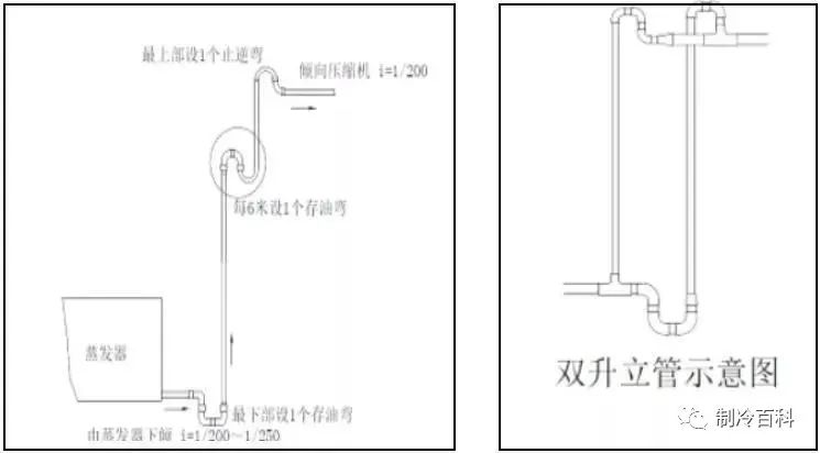 Cold storage equipment pipeline installation and oil return precautions