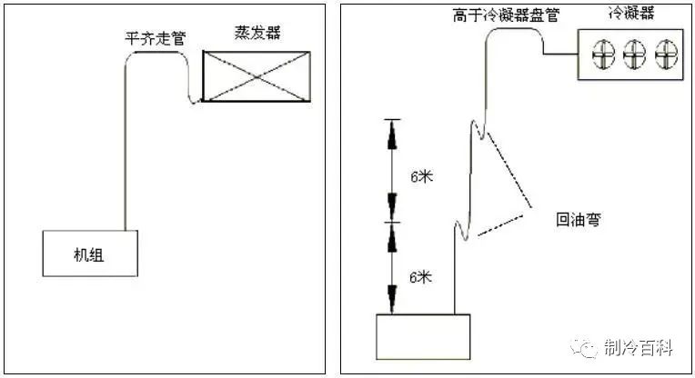 Cold storage equipment pipeline installation and oil return precautions