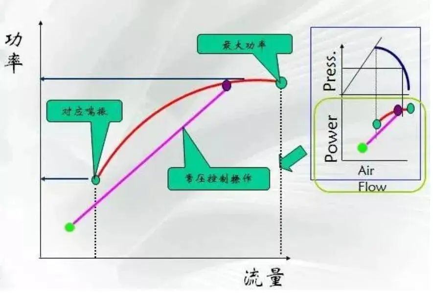 Do you know all 8 performance curves of centrifugal compressors?