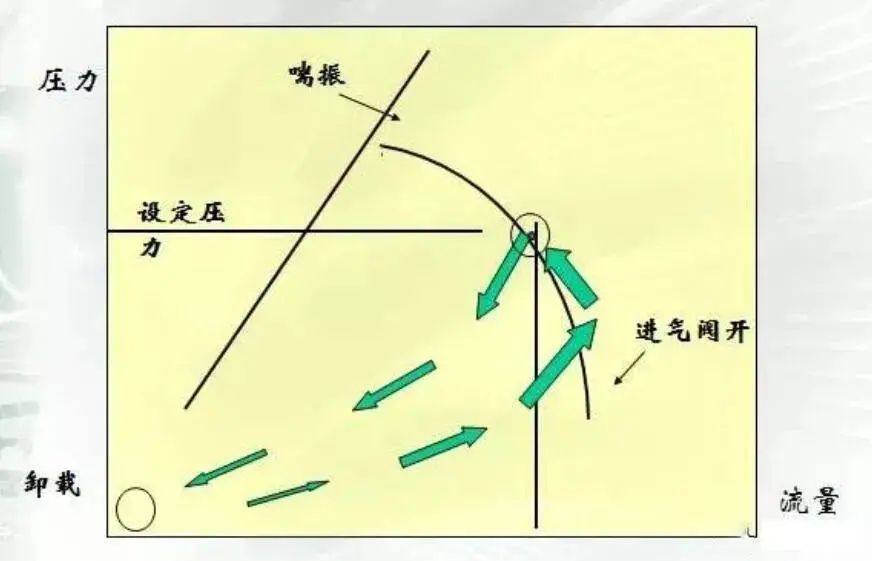 Do you know all 8 performance curves of centrifugal compressors?